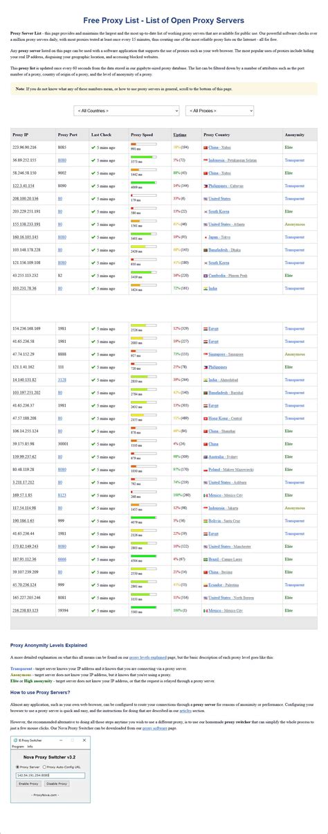 proxy servers estonia|Estonia Proxy Server List .